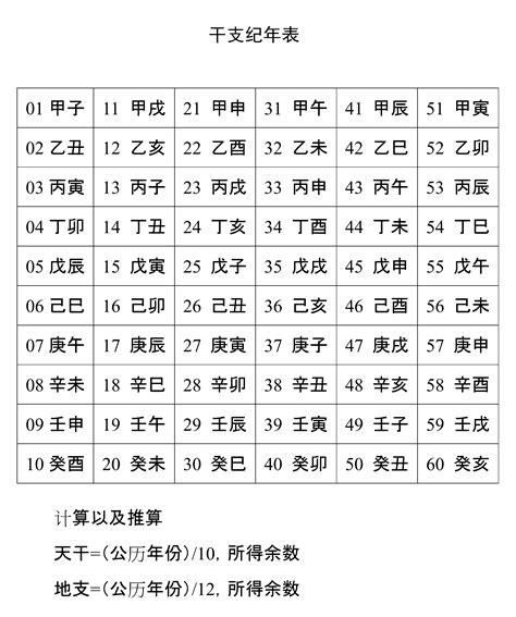 葵酉年|干支纪年对照表，天干地支年份对照表